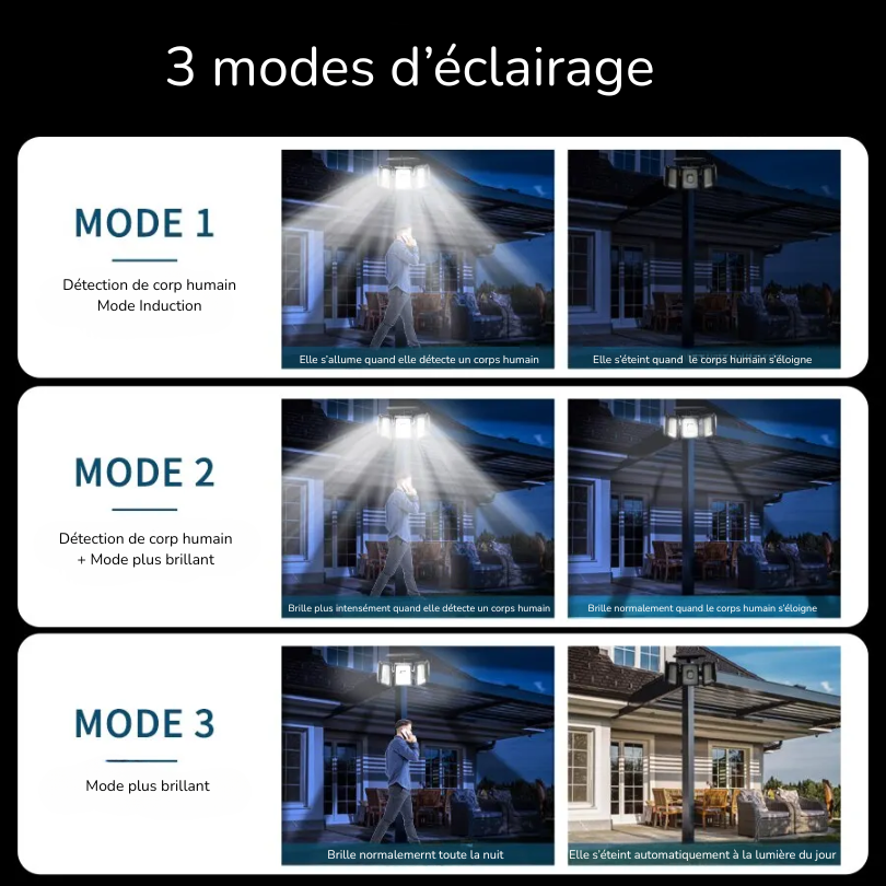 Applique Murale Exterieur Solaire Cheminement 3 modes d'éclairage